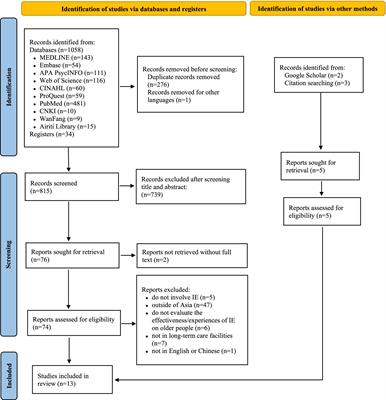 Intergenerational engagement with Asian residents in long-term care facilities: a mixed method systematic review